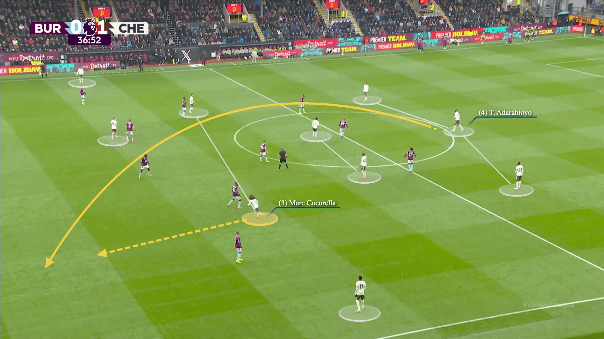 世界杯客户端升级说明-TA谈蓝军本赛季战术变化：人员换位频繁，积极利用边路空间