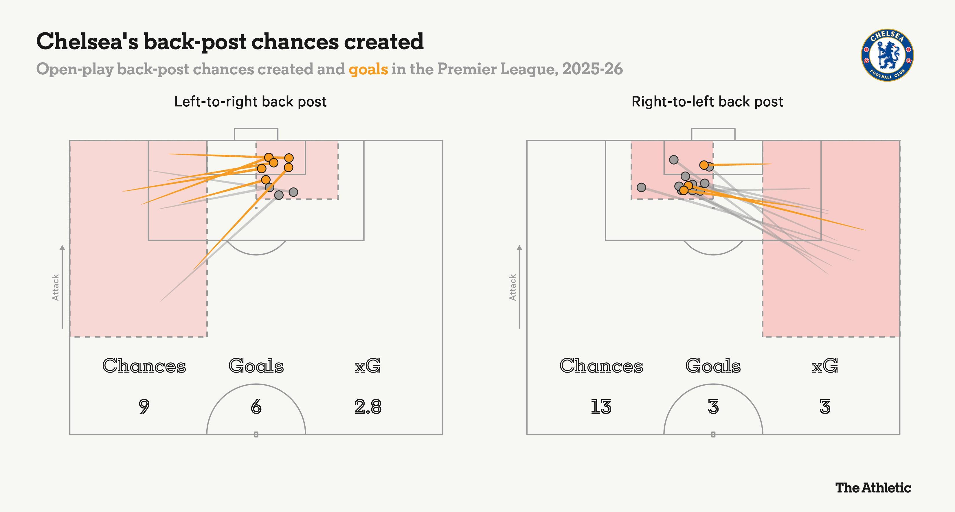 世界杯客户端升级说明-TA谈蓝军本赛季战术变化：人员换位频繁，积极利用边路空间